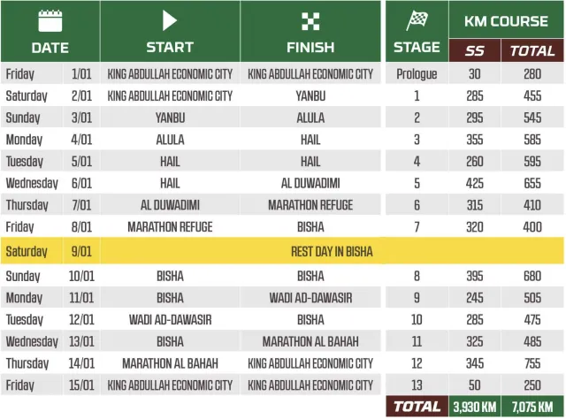 Dakar Classic 2027 schedule — stages, distances and rest day from 1 to 15 January across Saudi Arabia